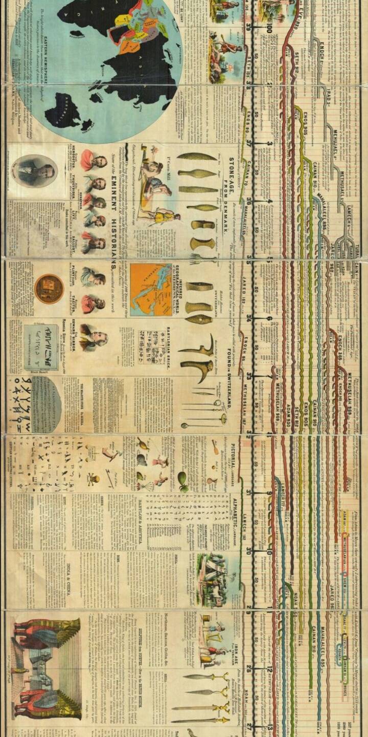 Striking vibrant lines trace the evolution of history across an antique parchment in this captivating 4K wallpaper, featuring an old world map and intricate illustrations of tools—a truly unique educational wallpaper for iPhone. | arts Striking vibrant lines trace the evolution of history across an antique parchment in this captivating 4K wallpaper, featuring an old world map and intricate illustrations of tools—a truly unique educational wallpaper for iPhone.